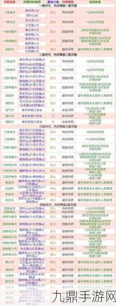 创造与魔法2024饲料大全，全面探索与最新配方大揭秘