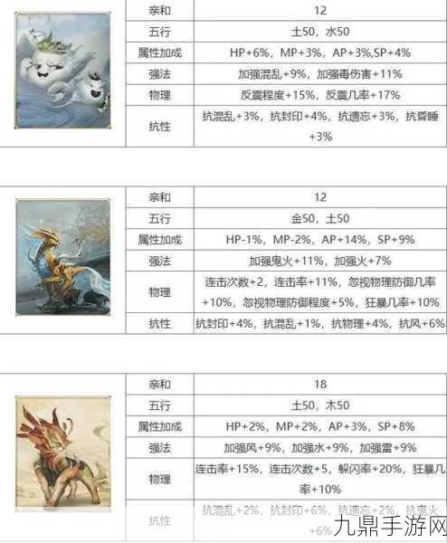 大话西游2免费版，解锁高级召唤兽的终极攻略