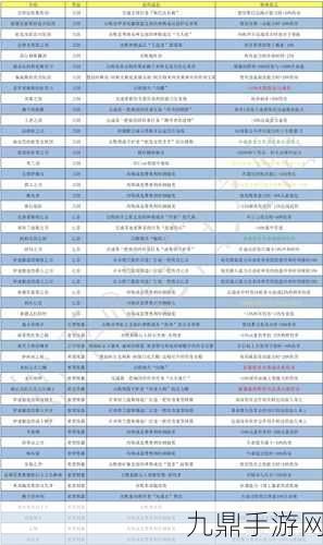 刺客信条奥德赛，战士副武器选择全攻略