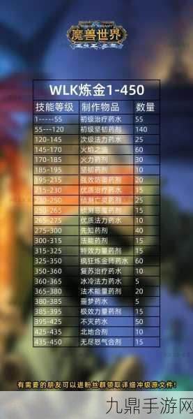 魔兽世界战斗力升级秘籍，提升攻防与获取永久BUFF