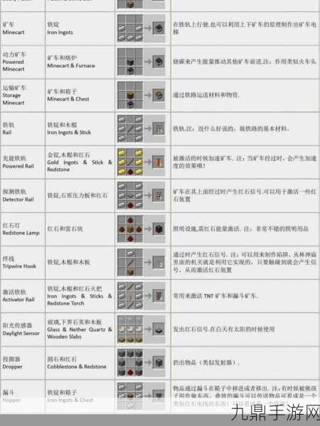 我的世界斧头合成全解析，打造你的伐木利器