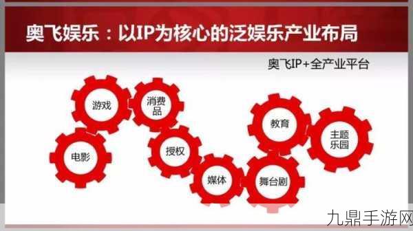 并购重组新机遇，哪些游戏公司将迎麻雀变凤凰的蜕变？