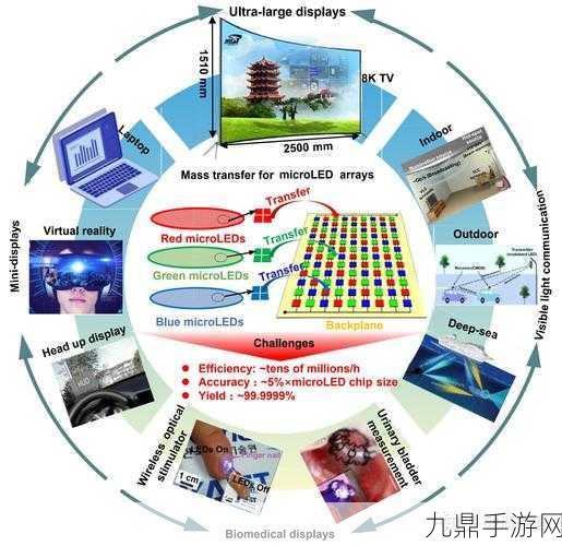 富采扭亏为盈，Micro LED照亮手游新视界？