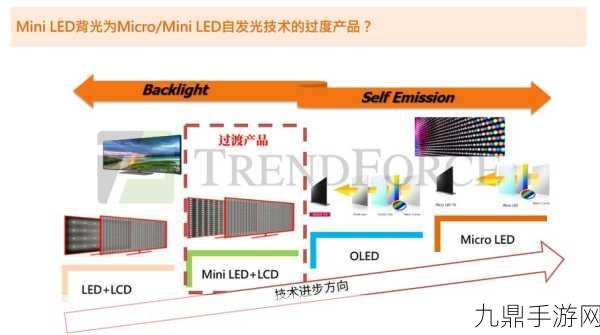 富采扭亏为盈，Micro LED照亮手游新视界？