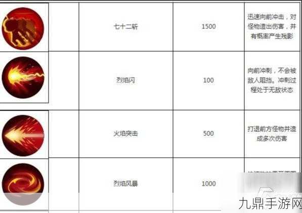 造梦西游OL八戒技能搭配全攻略