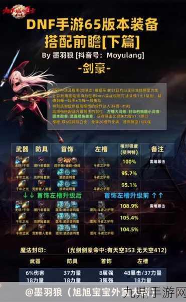 DNF剑魔刷图加点全攻略，助你横扫地下城