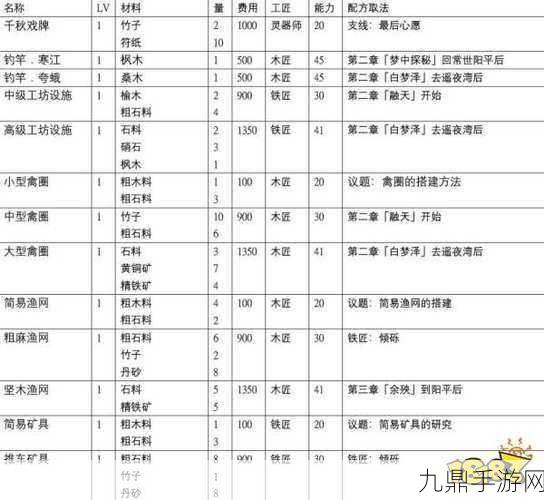 古剑奇谭3木花架获取秘籍，解锁制作与家园美化