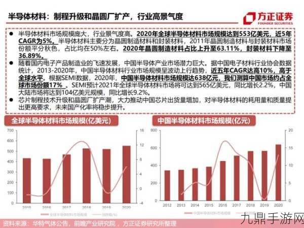 台厂转型新战场，手游玩家眼中的车用半导体奇遇