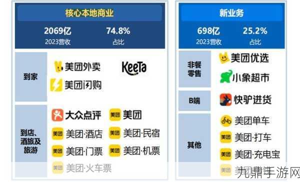 美团哈尔滨新公司揭秘，500万美金布局，手游玩家迎来新机遇？