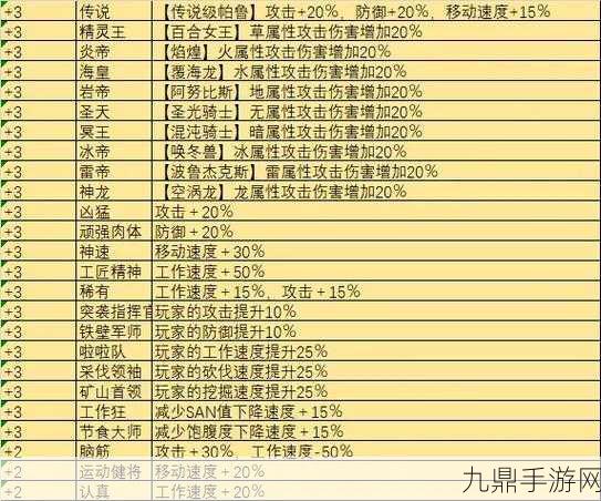 幻兽帕鲁，夜幕词条下的暗属性攻击强化