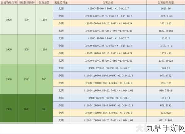 梦幻西游129狮驼岭，打造顶尖装备符石配置全攻略