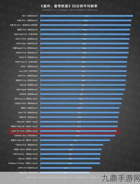 iQOO Z9 Turbo+性能跑分揭晓，手游玩家的性能怪兽