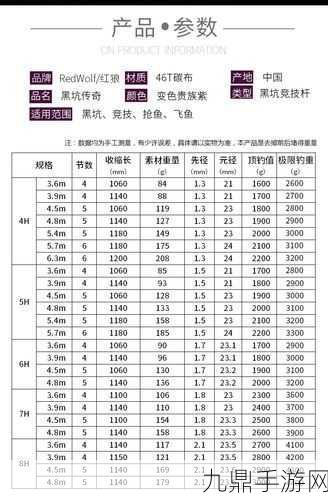 饥荒钓竿全攻略，掌握钓鱼技巧与钓竿代码属性