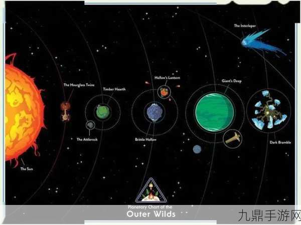 星际拓荒单机探索，独自开垦新星球的奇妙之旅