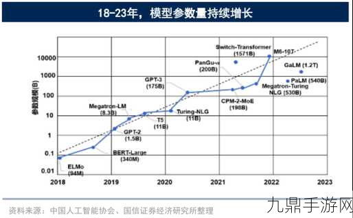 揭秘！训练大模型天价背后，算力浪费惊人