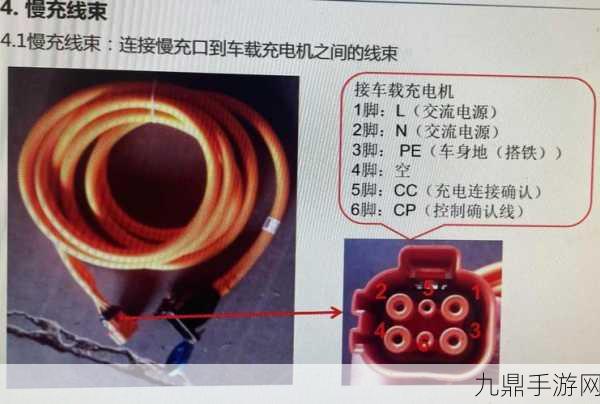 新能源汽车血脉揭秘，高压线束与接插件设计选型大探秘