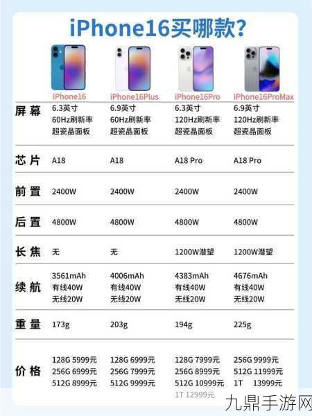 iPhone 16系列跑分曝光，8GB内存或成手游新福音？