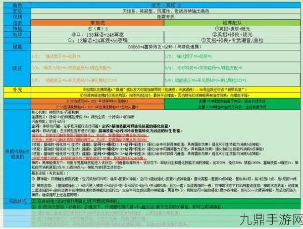 深空之眼，生魂奥西里斯神格优选与搭配全攻略