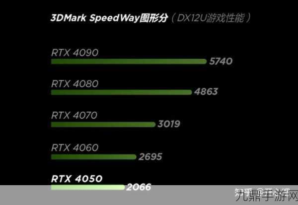 RTX4060与4060Ti大比拼，手游玩家如何抉择与配置