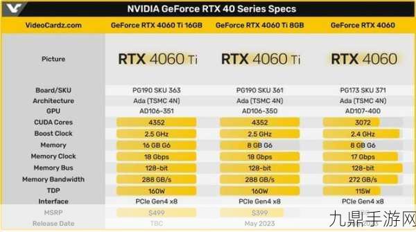 RTX4060与4060Ti大比拼，手游玩家如何抉择与配置