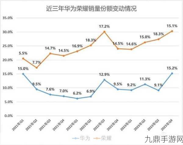 华为系团队扬帆出海，手游新作登顶市占率榜首