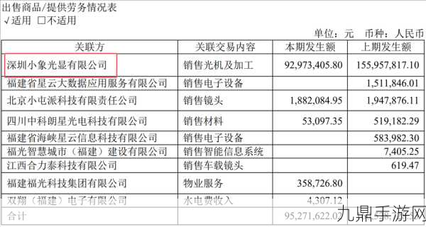 福光股份转型新篇章，产品结构大调整，安防市场新机遇