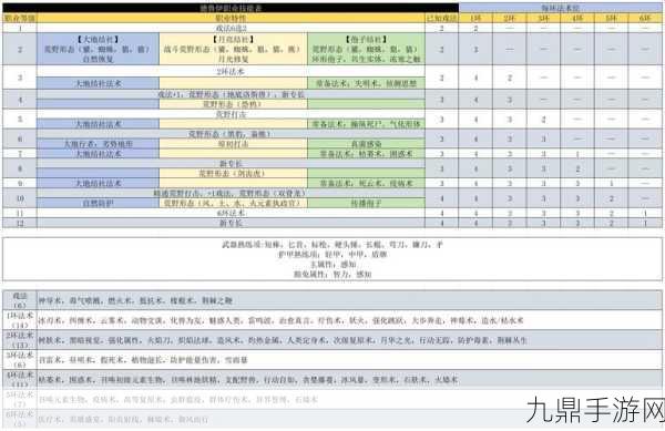 博德之门3，解锁职业转换与属性洗点的全面攻略