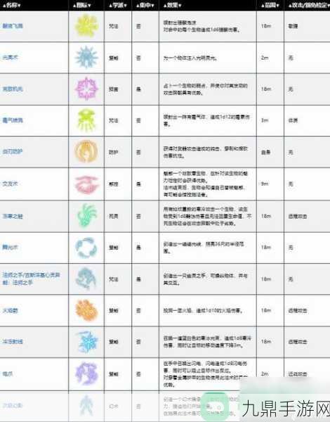 博德之门3，解锁职业转换与属性洗点的全面攻略