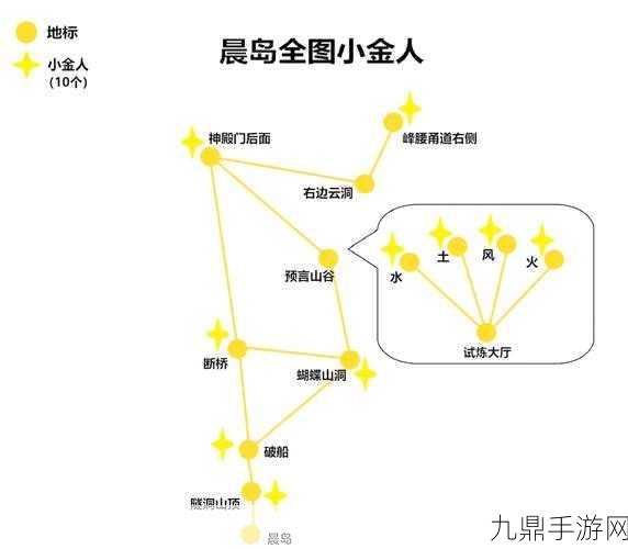 光遇探索指南，异域旅人位置全揭秘