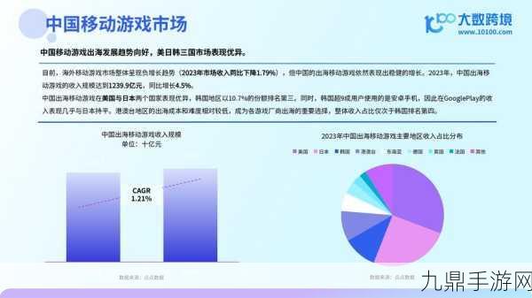 探秘Temu，迷雾中的游戏出海新航标，高效策略令人着迷