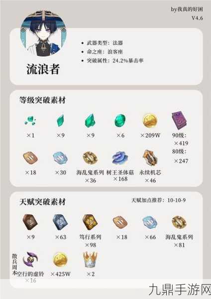 原神深度探索，流浪的晚星突破材料全揭秘