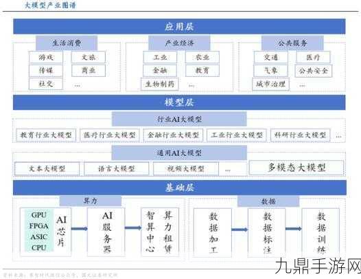 金融新纪元下的游戏革命，AI大模型如何重塑我们的游戏世界？