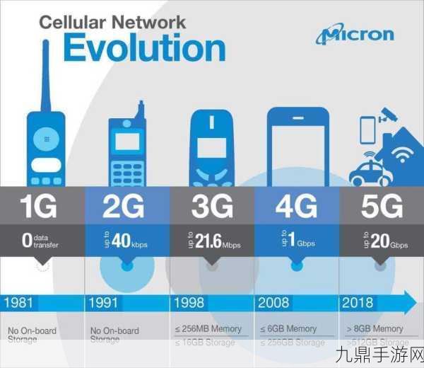 苹果手指可穿戴设备，手游界的未来革命？