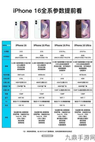 iPhone16系列量产在即，手游界迎来性能狂欢，预计出货量飙升10%！