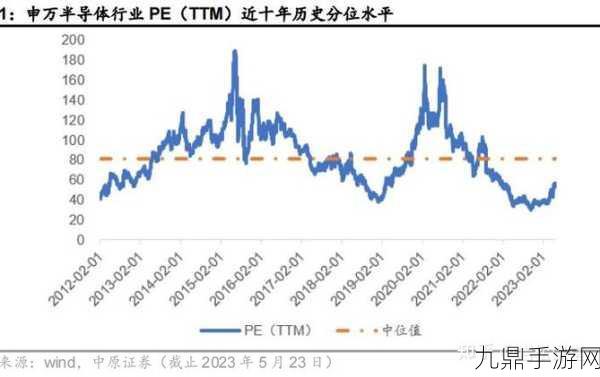 铠侠减产预期点燃NAND Flash价格反弹希望