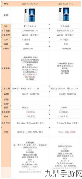 iQOO Neo9s Pro影像新升级，揭秘主摄传感器尺寸