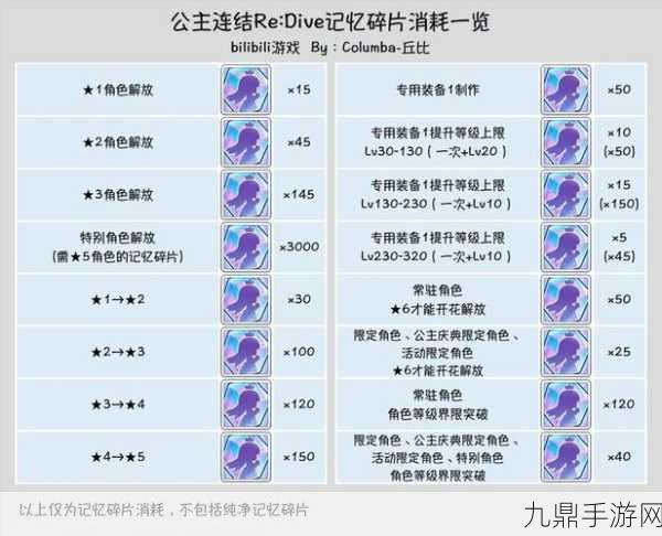 公主连结装备寻宝全攻略，揭秘常用装备掉落圣地