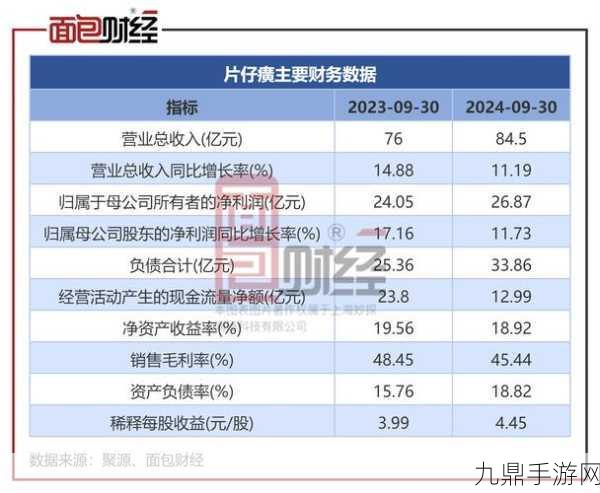 片仔癀2024年净利放缓，玩家视角解读天然牛黄涨价影响