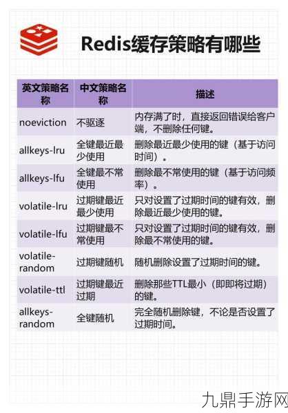 Redis String扩容揭秘，手游数据存储新视角