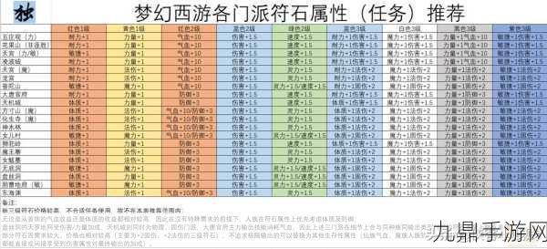 梦幻西游符石合成攻略，提升成功率秘籍