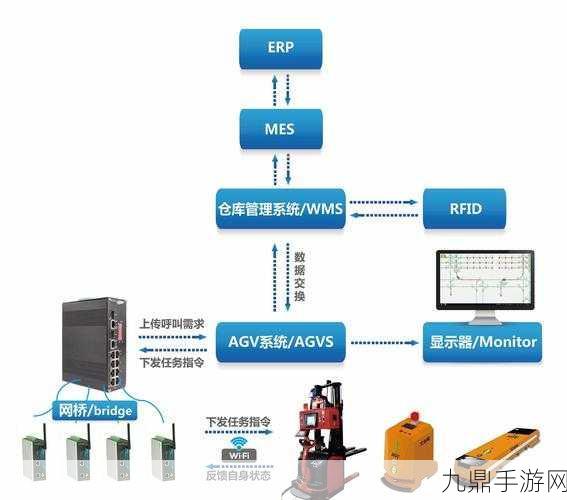 智慧物流大揭秘，AGV小车在仓储物流中的奇幻之旅