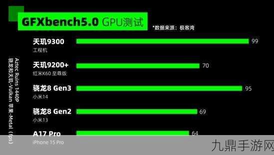 天玑9300震撼登场，安卓旗舰性能跑分突破200万，手游体验全面升级