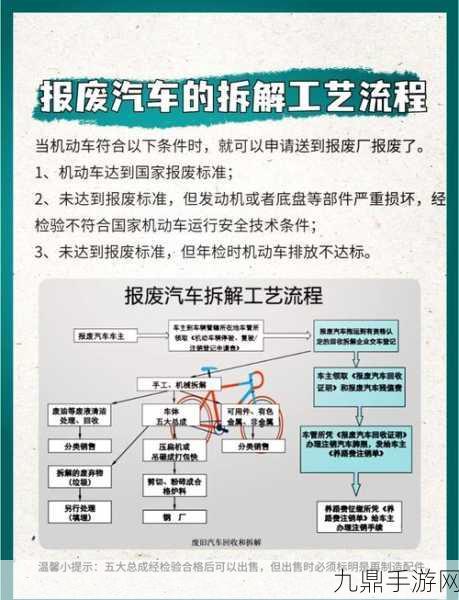 私家车报废新规大揭秘，取消15年强制报废，你的车还能驰骋多久？