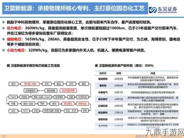 eVTOL电池新纪元，航空电池供应商竞相角逐