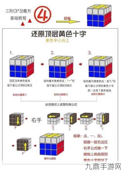 苍翼之刃，揭秘宇宙魔方的正确使用姿势