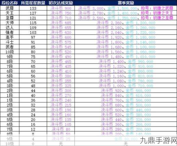 地下城与勇士起源，排位赛段位机制与玩法细节全揭秘