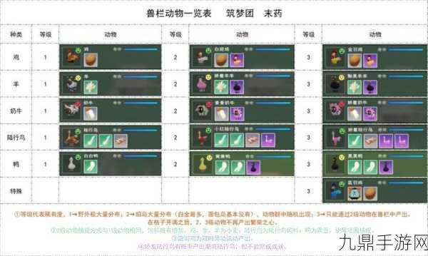 创造与魔法，全面探索鸡的分布与坐标攻略