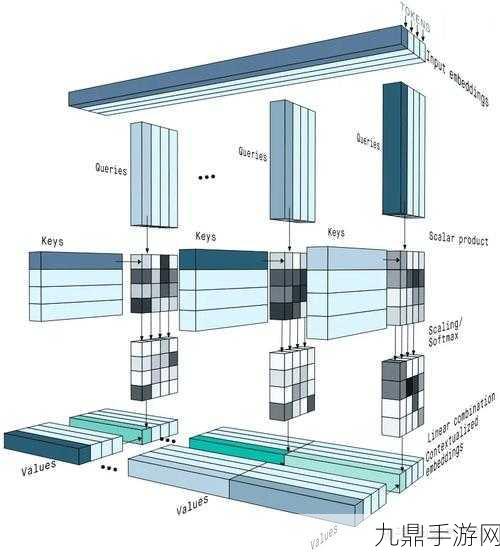 探秘AI黑科技，Transformer模型结构如何重塑手游世界？