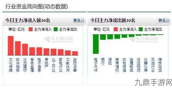 元器件布局，揭秘手游硬件背后的散热奥秘