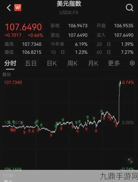 欧央行降息悬念引玩家热议，25基点or50基点？